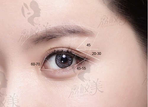 吕方中医生怎么挂他的号？