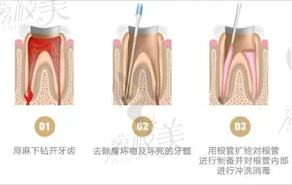 太原牙齿矫正口腔医院有哪些？医院推荐及价格对比一览