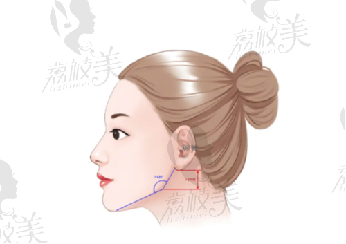北京畫美醫(yī)療美容醫(yī)院王慧文大腿吸脂技術(shù)特色
