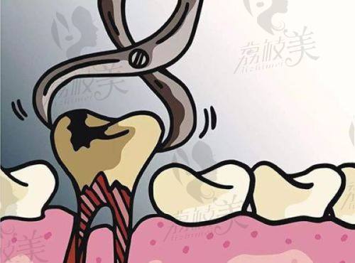 高劲松医生执业信息