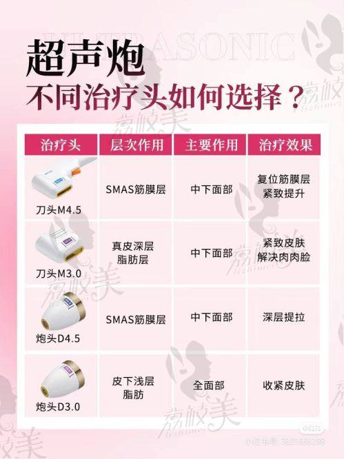 北京圣嘉新医疗美容李春财自体脂肪丰胸49800元起，成活率领先