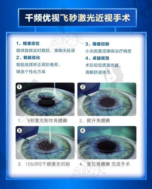 8家佛山口碑眼科机构横向评测