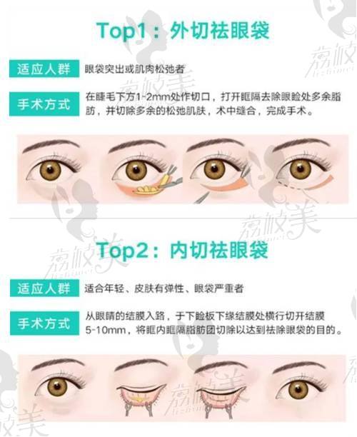 初见王医生，专精又亲切
