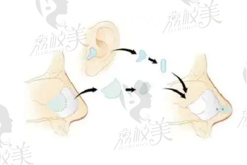 田美玲医生口碑怎么样？