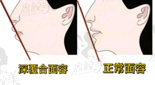 八、成都圣贝口腔