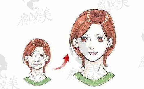 田美玲医生怎么预约挂号？