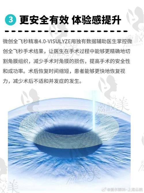 苏州光明眼科医院胡正再做全飞秒，18800元起享超微创无瓣技术，快速恢复清晰视界 