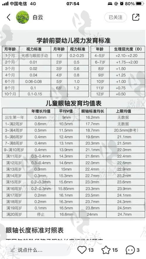 角膜塑形镜（OK镜）价格与人群推荐