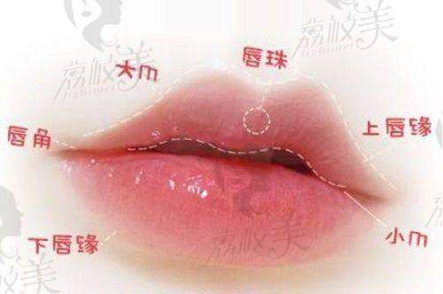 台州艺星整形之鼻部整形