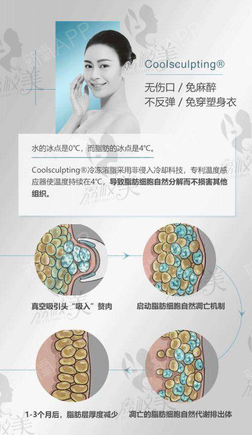 乌鲁木齐华美整形的鼻部整形技术