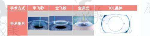 总结建议