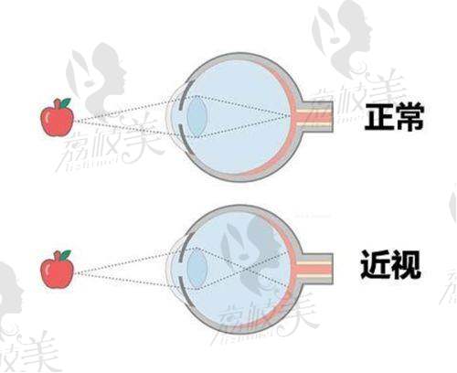 杭州爱尔眼科医院地址与电话【官方直达】：获取营业时间和坐诊表，萧山博学路180号