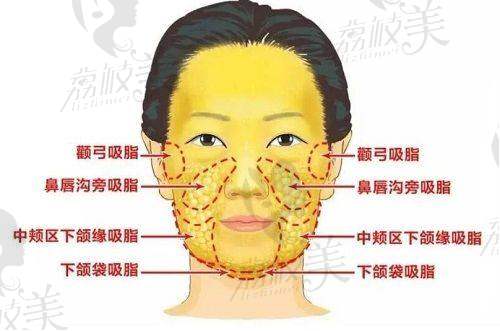 沈敞原医生介绍