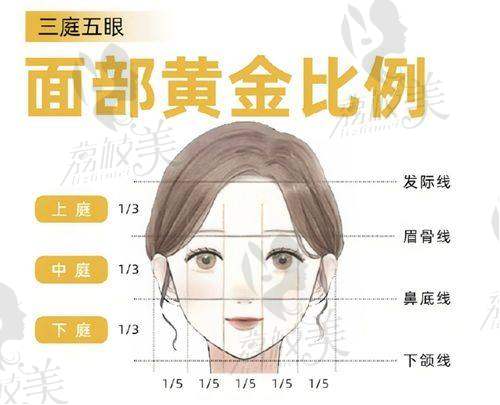 重庆另一家医美机构，吸脂安心性有保护吗？