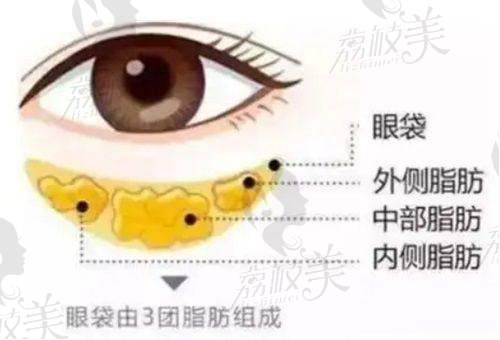 遇见吕建华医生
