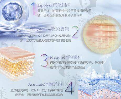 赵子洲医生怎么预约挂号？