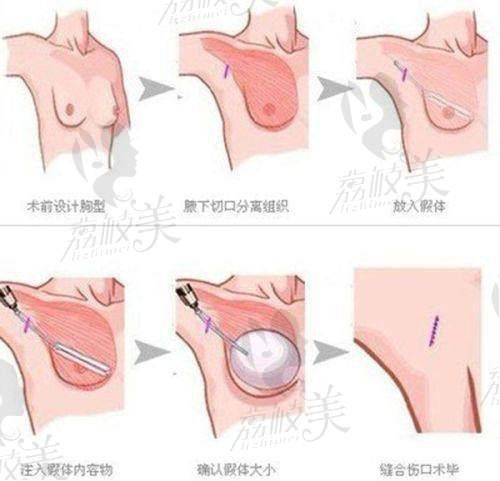 赵子洲医生荣誉资质：