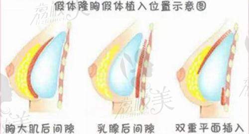 天津申伊童颜医疗美容诊所电话号码：