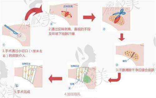 三、实力雄厚的骨干医生团队：华中科技大学同济医学校附属同济医院任玉萍医生等的专精保护