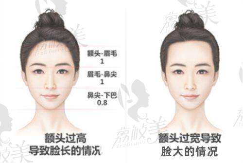 余尚美医生执业信息：
