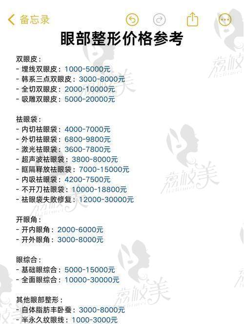 长沙雅美双眼皮医生的审美水平怎么样？