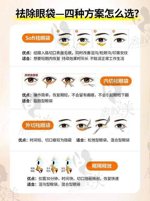 术后修复超惊喜