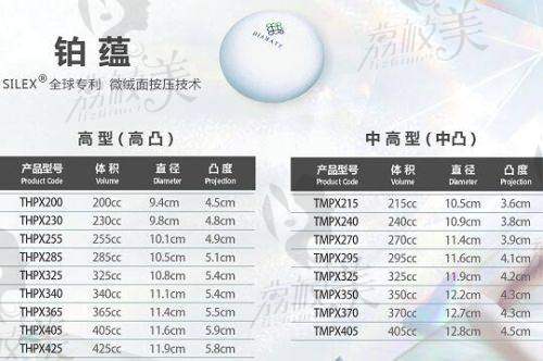 三、双眼皮失败修复项目介绍