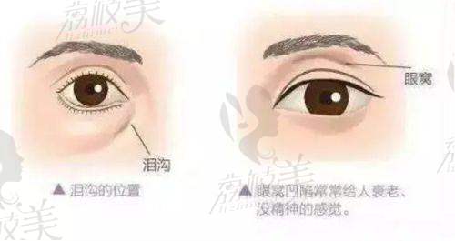 沈阳浑南善和医疗美容门诊部价格表：