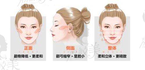 项目价格表