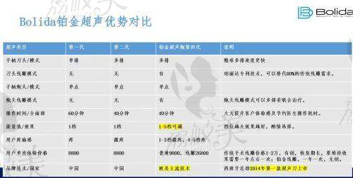 项目介绍
