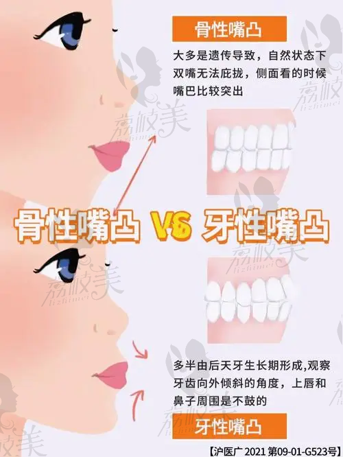 杨健医生擅长项目：