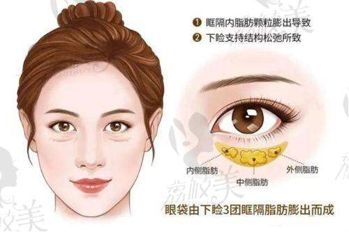 沈阳浑南善和医疗美容门诊部特色项目：