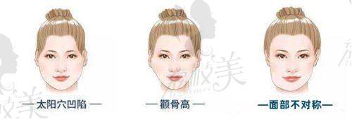二、孙景波医生介绍