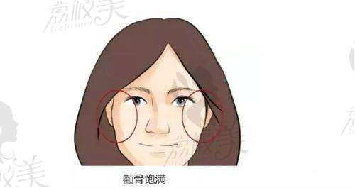 二、谷亦涵医生介绍