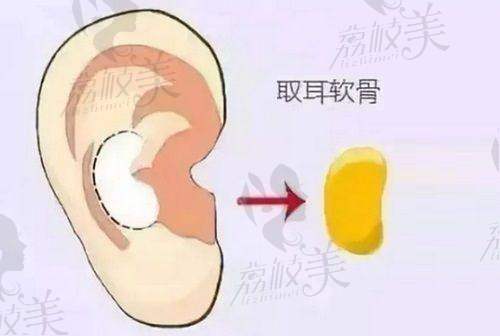 重庆军科疤痕修复中 心预约方式简便