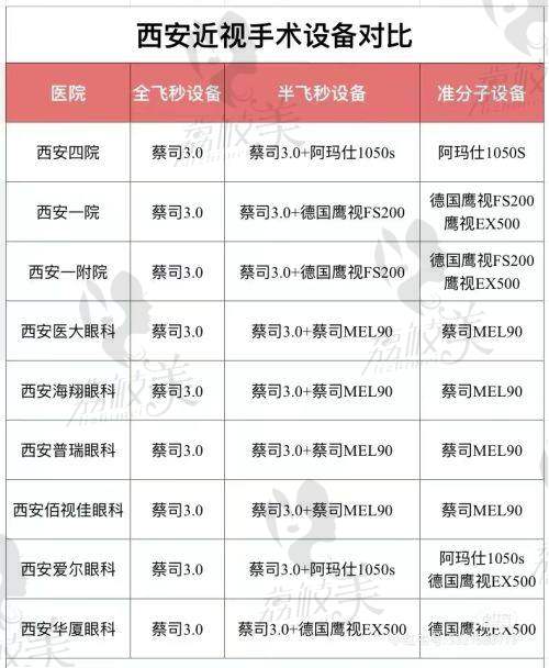 首次购买建议及更换周期
