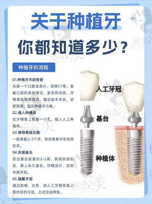 四、医生实力咋样？听过这些牙医名字会“吃下一颗定心牙”