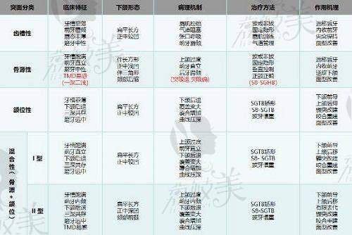 周国伟医生在大腿水动力吸脂方面的优势
