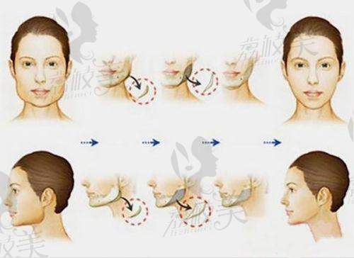 北京凯丽汇美医疗美容诊所营业时间: