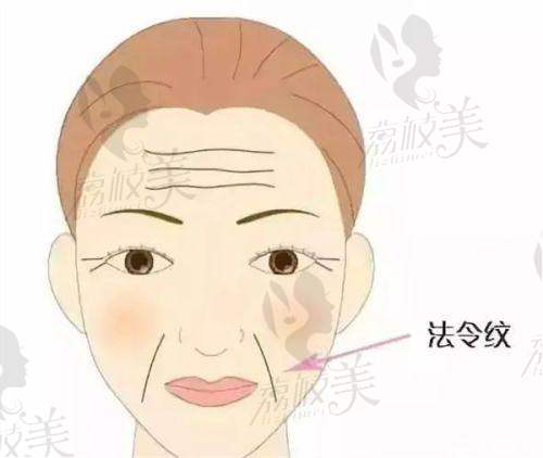 北京凯丽汇美医疗美容诊所医生名单: