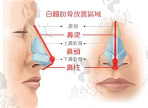 郑州大学第一附属医院皮肤科电话号码：