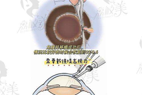 四、高端设备与精良技术