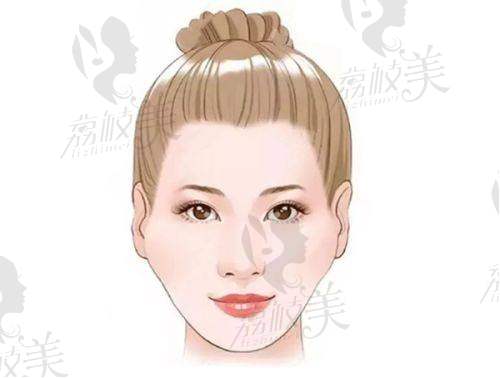 3. 重庆当代整形王旭明院长肋软骨隆鼻修复：45000 元起塑造真实美鼻