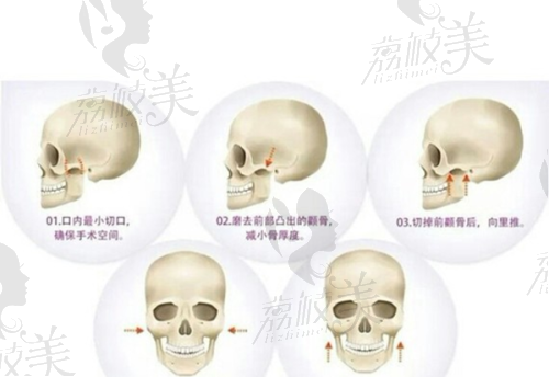 魏鹏医生执业信息：