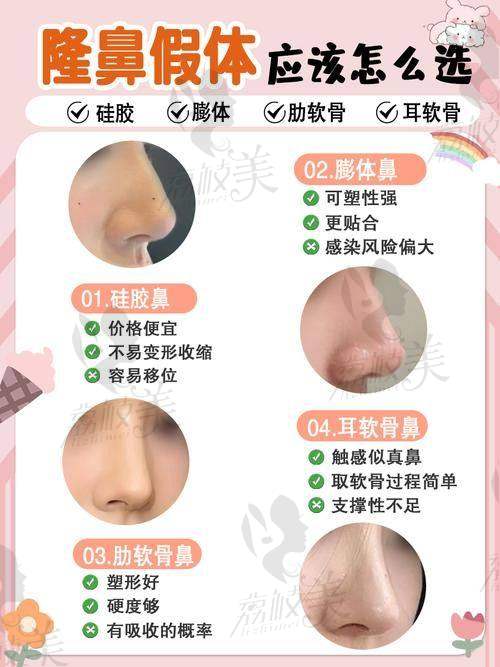 立秀膨体隆鼻：技术优势大揭秘