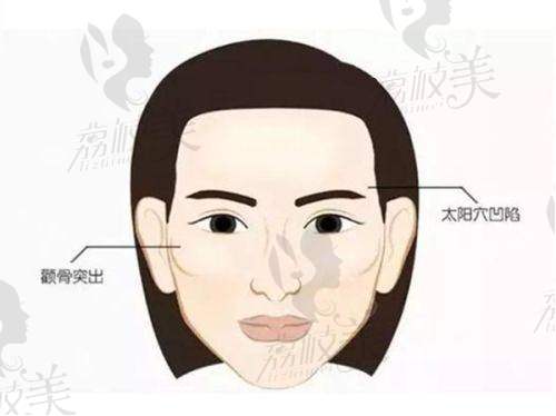 成都軍大整形醫(yī)院口碑評(píng)價(jià)怎么樣？正規(guī)還有特色項(xiàng)目，德國(guó)水動(dòng)力吸脂獲高滿(mǎn)意度