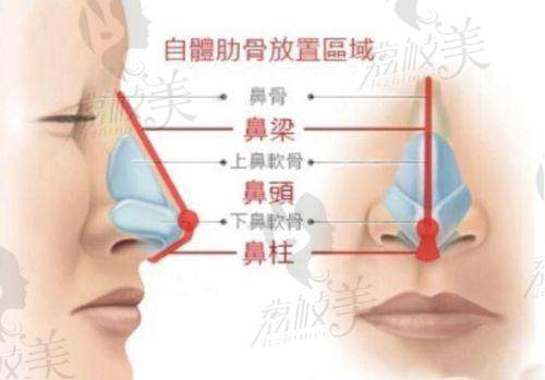 深圳富华医疗美容口碑怎么样医院特色亮点