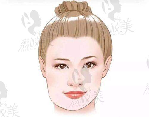 想了解上海华美张朋鼻综合怎么样？手术效果、口碑评价等全方位揭秘来了！