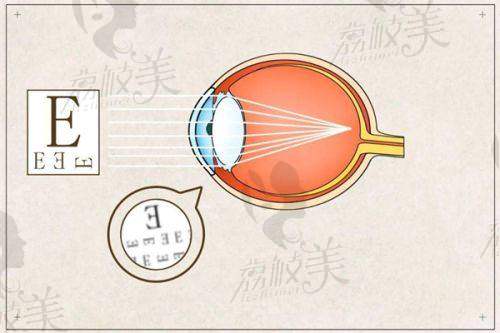 多種預(yù)約攻略助你輕松就診