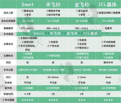 門診部基本概況